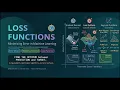 Loss Functions Metrics Explained Visually MSE MAE F1 Cross-Entropy
