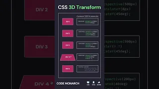 Master CSS 3D Transform with Animation - Add Depth to Your Designs