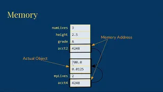 Object Reference Variables in Java - old