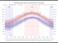 Weather forecast for 24450