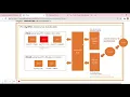 DFN40253 - PROBLEM BASED TASK CLOUD COMPUTING