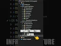 What is Clean Architecture