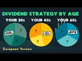 Best Dividend ETF Portfolios for Your 20s 40s 60s For European Investors