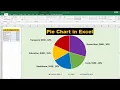 How To Make a Pie Chart in Excel With Percentages Step-By-Step Excel Tutorial