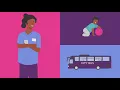 ShiftMed Guaranteed Shifts Explainer