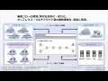 JP1 Job Management System 3
