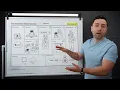 10 Business Model Canvas Examples Explained by an Expert