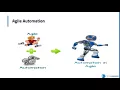 Automation testing with Selenium in Agile Projects