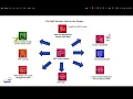 Project Tarius AWS Serverless Real Time Data Load to DynamoDB using S3 and Lambda