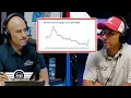 Mortgage Rate History 1970s to 2024 - Bankrate com