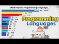 MOST POPULAR PROGAMMING LANGUAGES FROM 1958 - 2025