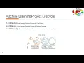 21 Intro to CRISP ML Q