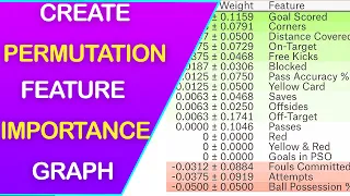 Permutation Importance for Random Forest Logistic Regression and Other Models