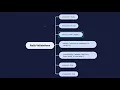 Understanding Rails Validations