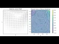 Simulation of Lid Driven Cavity Flow using Python
