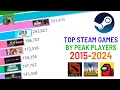Top 15 Steam Games by Peak Player Count 2015-2024