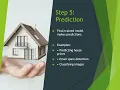 2 ML Workflow Data to Prediction