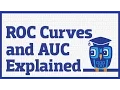 ROC Curves and Area Under the Curve AUC Explained