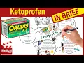 Ketoprofen 100 mg Orudis What is Ketoprofen Action Uses Dosage and Side Effects