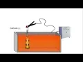 Cathodes and Anodes in the chrome plating process Part 2