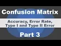 Confusion Matrix ML AI Accuracy Error Rate Type 1 Error Type 2 Error Sklearn - P3