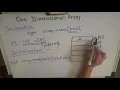 One Dimensional Array Declaration Initialization Runtime Compile time