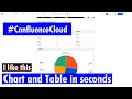 Confluence Cloud - Create Table and Charts in seconds