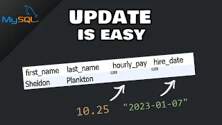MySQL How to UPDATE and DELETE data from a TABLE