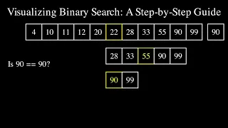 Visualizing Binary Search