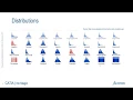 Using Distribution in SysML Simulation Normal Uniform Poisson and Other