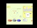 BUILD AN ATOM USING PhET