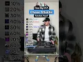 Download Lagu How Big Of A CHASE ATLANTIC Fan Are You? Song Challenge! (Swim, Friends, Into It \u0026 more!)