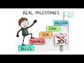 15 Financial Milestones That Matter More Than Your Age