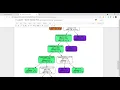 Task 6 Decision Tree Algorithm
