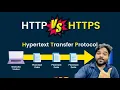 HTTP vs HTTPS Online Security SSL Certificate SSL Encryption