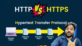 HTTP vs HTTPS Online Security SSL Certificate SSL Encryption