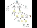 File tree using os walk in Python ocation of a folder its subfolders and filenames