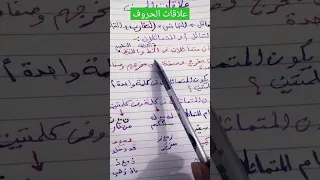 علاقات الحروف أولا التماثل وتعريف وأقسامه 