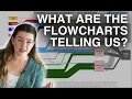 Everything You Need to Know About the Energy Flowcharts