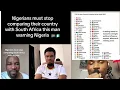 Lagu Don't Compare South Africa to Nigeria:it's a Disgrace For US