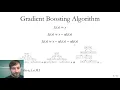 Applied Machine Learning 2019 - Lecture 09
