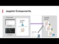Customizing Azure Sentinel with Python - MSTICPy and Jupyter Notebooks