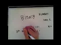Binary Numbers Basics