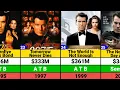 Pierce Brosnan Hits and Flops Movies list Pierce Brosnan Movies James Bond