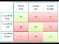 Multi-Class confusion matrix solved with Example
