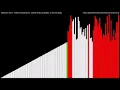 15 sorting algorithms in 6 minutes at 0 01x speed