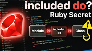 Ruby included do Explained Metaprogramming Made Easy