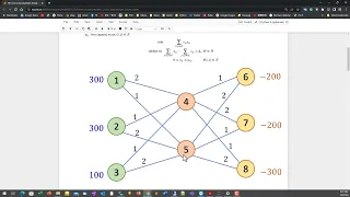 Solving Minimum Cost Flow Problem with NetworkX and OR-Tools - Python