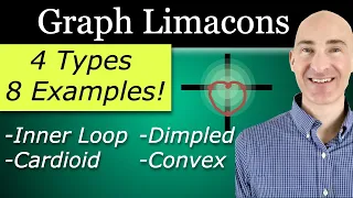 Graph Limacons Polar Graphs Inner Loop Cardioid Dimpled Convex
