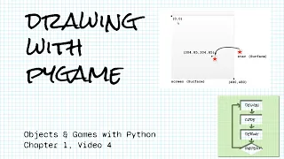 Introduction to drawing with Python and pygame Objects Games w Python Ch 1 4